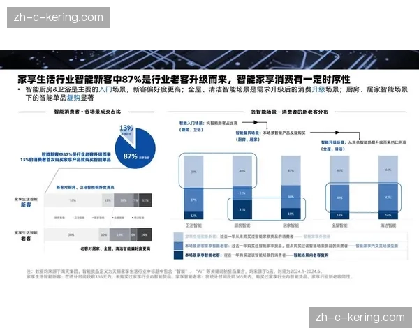 现阶段观众互动行为分析技术 正在重塑赞助商投资回报的核算逻辑